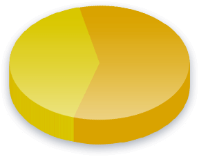 Resultados da Votação sobre Financiamento de Campanhas