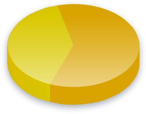 नेवादा मतदाताओं के लिए निर्वाचक मंडल सर्वेक्षण परिणाम
